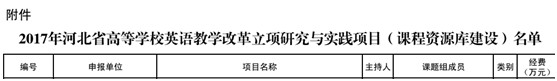 米乐官网多项教改课题获省教育厅批准立项