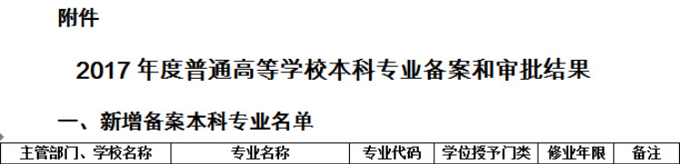 米乐官网新增人力资源管理、建筑学两个本科专业