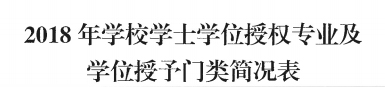 米乐官网地质工程、商务英语 两个专业顺利通过河北省学位委员会学士学位授权专业评审