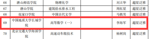 米乐官网《高等数学（一）》获2019年河北省高校精品在线开放课程立项
