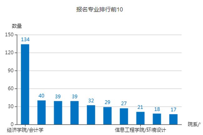 米乐官网首届大型网络招聘会圆满成功