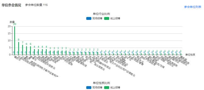 米乐官网首届大型网络招聘会圆满成功