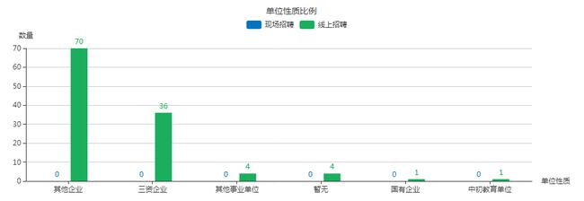 米乐官网首届大型网络招聘会圆满成功