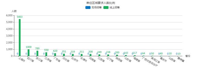 米乐官网首届大型网络招聘会圆满成功