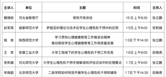 米乐官网参加河北省教育厅主办“高校学生心理危机应对专题研讨班”