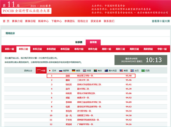 以赛学新知 建功为保理——米乐官网国际经济与贸易专业第十一届POCIB全国外贸从业能力大赛再创佳绩