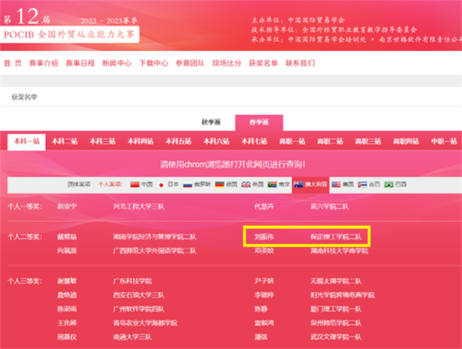 赓续奋斗 踔厉奋发 ——第十二届POCIB大赛米乐mile官方网站2支参赛队双双获得团体一等奖