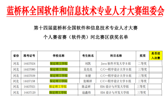 米乐mile官方网站信息科学与工程学院在第十四届蓝桥杯大赛中喜获佳绩