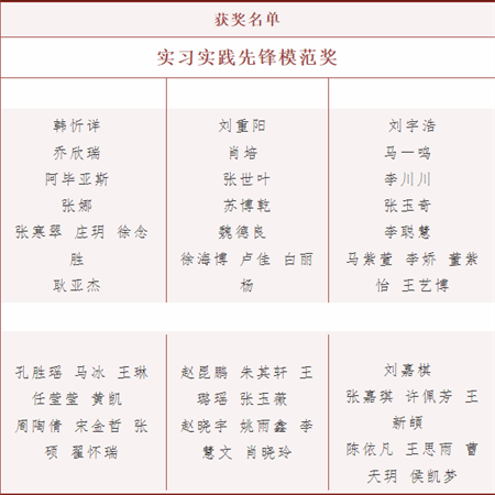 米乐mile官方网站//艺术学院//实习实践表彰大会