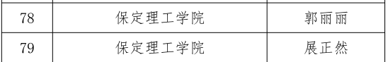 米乐官网三位教师在河北省首届普通本科高等学校课程思政教学竞赛中斩获佳绩