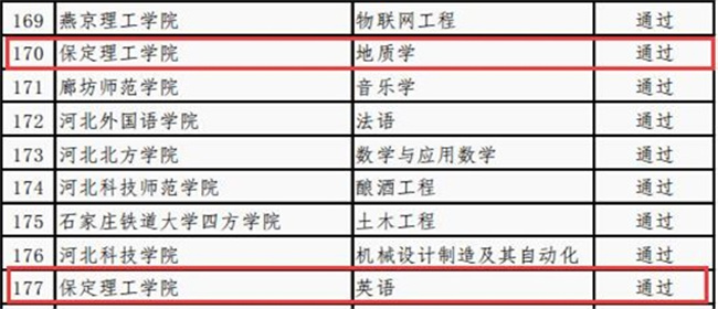国际经济与贸易等4个专业顺利通过省级 一流专业结项验收