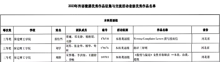 米乐官网教师在2023年外语微课优秀作品征集与交流活动大赛中勇获佳绩