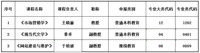 米乐mile官方网站关于推荐申报2023年省级课程 思政示范建设项目的公示