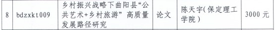 米乐官网教师获保定市“把论文写在太行山上”专项课题研究经费资助