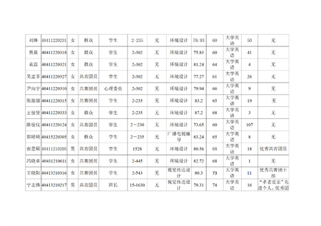 米乐mile官方网站艺术学院关于评选2022—2023学年校级先进班集体、三好学生和优秀学生干部的公示