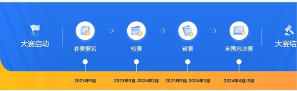 米乐mile官方网站||管理学院||首届举办大学生职业规划大赛
