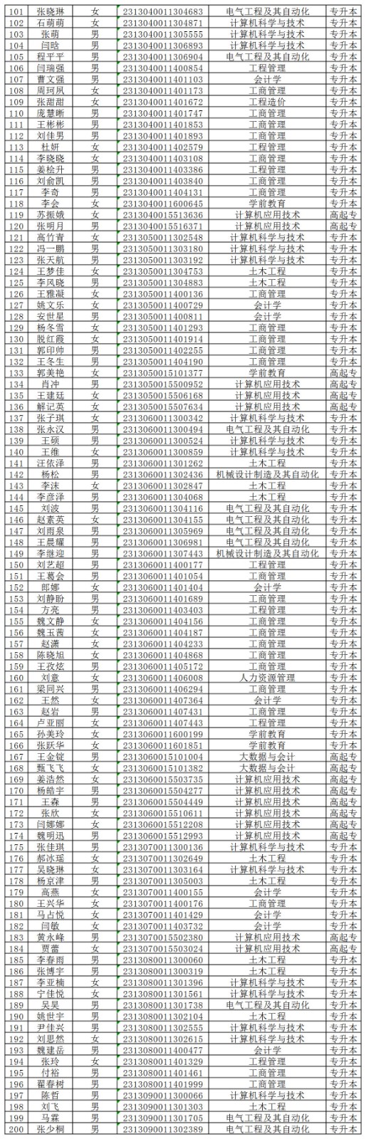 米乐mile官方网站2024级成人高等教育学生录取未缴费名单公示