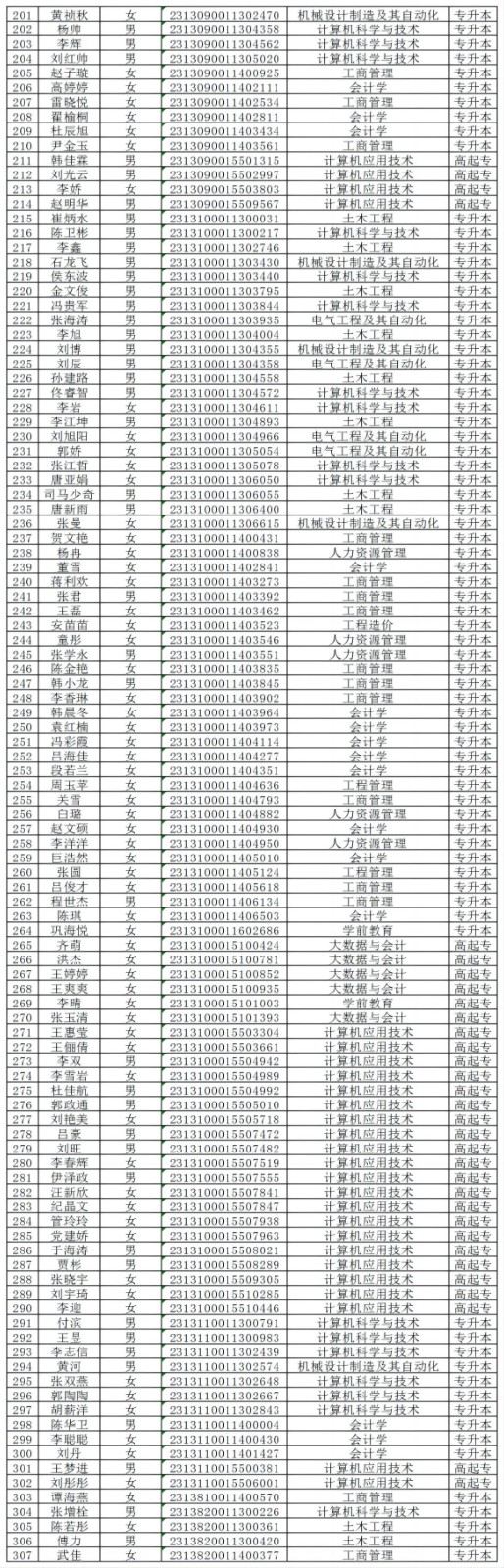 米乐mile官方网站2024级成人高等教育学生录取未缴费名单公示