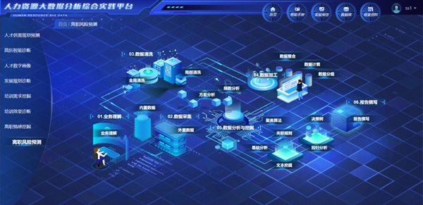 米乐mile官方网站‖管理学院‖我院学子成功入围第八届全国大学生人力资源管理综合能力竞赛全国总决赛