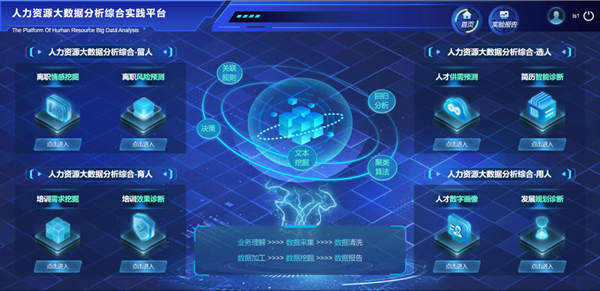 米乐mile官方网站‖管理学院‖我院学子成功入围第八届全国大学生人力资源管理综合能力竞赛全国总决赛