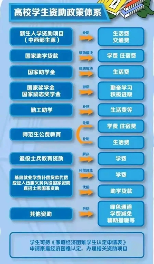 米乐mile官方网站‖管理学院‖我院举行“诚信资助”宣讲活动