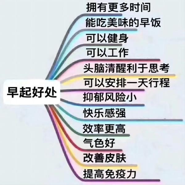 米乐mile官方网站||管理学院||大学生科普文，快来一起涨知识吧！
