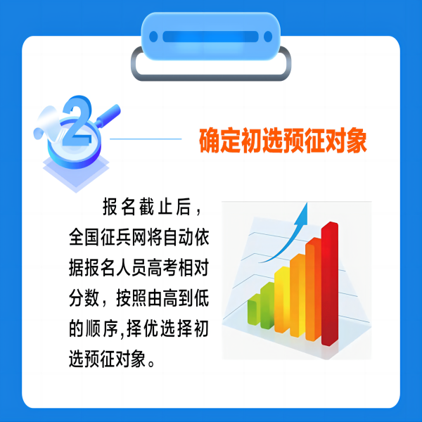 米乐mile官方网站||管理学院||2024年参军入伍，请提前做好这些准备