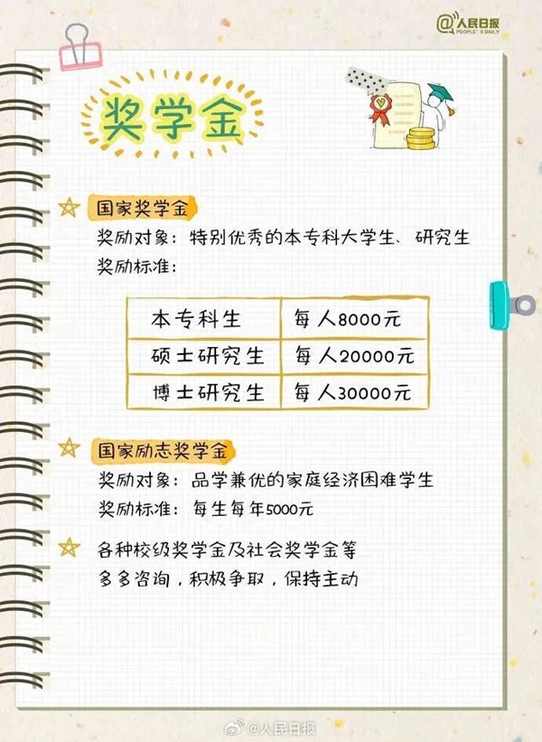 米乐mile官方网站||管理学院||大学四年如何不虚度，这份攻略送给准大学生