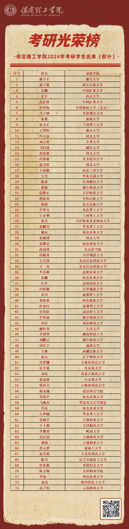 喜报|追梦成光，榜样领航！米乐mile官方网站2024届毕业生考研光荣榜来袭!