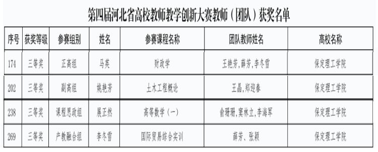 米乐官网教师在第四届河北省高校教师教学创新大赛中斩获佳绩