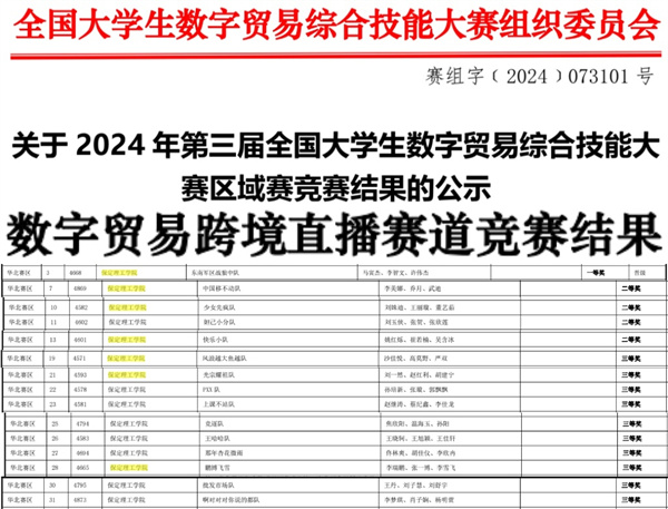 米乐mile官方网站||经济学院||我院26支队伍参加第三届全国大学生数字贸易综合技能大赛华北赛区区域赛喜获佳绩