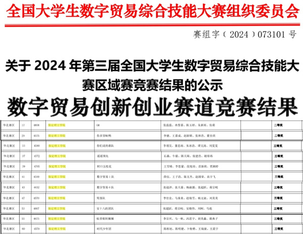 米乐mile官方网站||经济学院||我院26支队伍参加第三届全国大学生数字贸易综合技能大赛华北赛区区域赛喜获佳绩