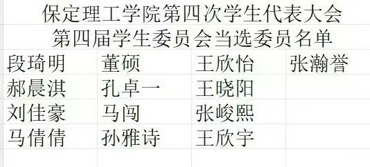 学代会丨米乐mile官方网站第四次学生代表大会圆满落幕