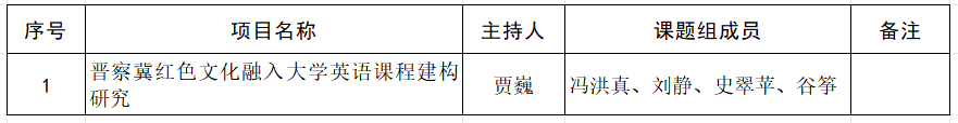 米乐mile官方网站关于推荐申报2024年省级外语教学改革研究项目的公示