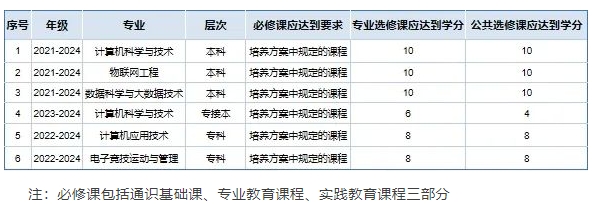 聚焦素养提升，赋能能力进阶—信息科学与工程学院组织辅导员素质能力培训会