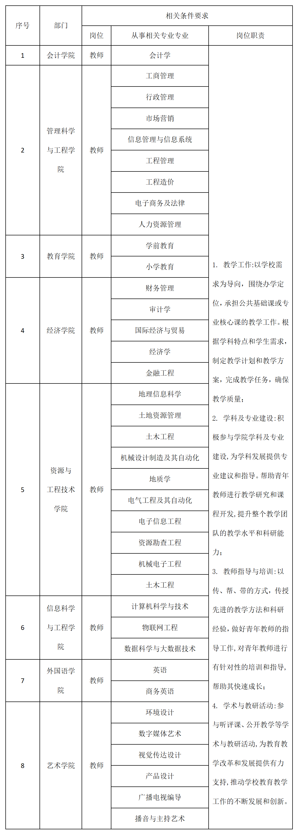米乐mile官方网站2025年招聘计划