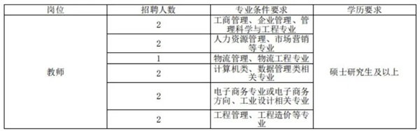 管理科学与工程学院2025年招聘计划