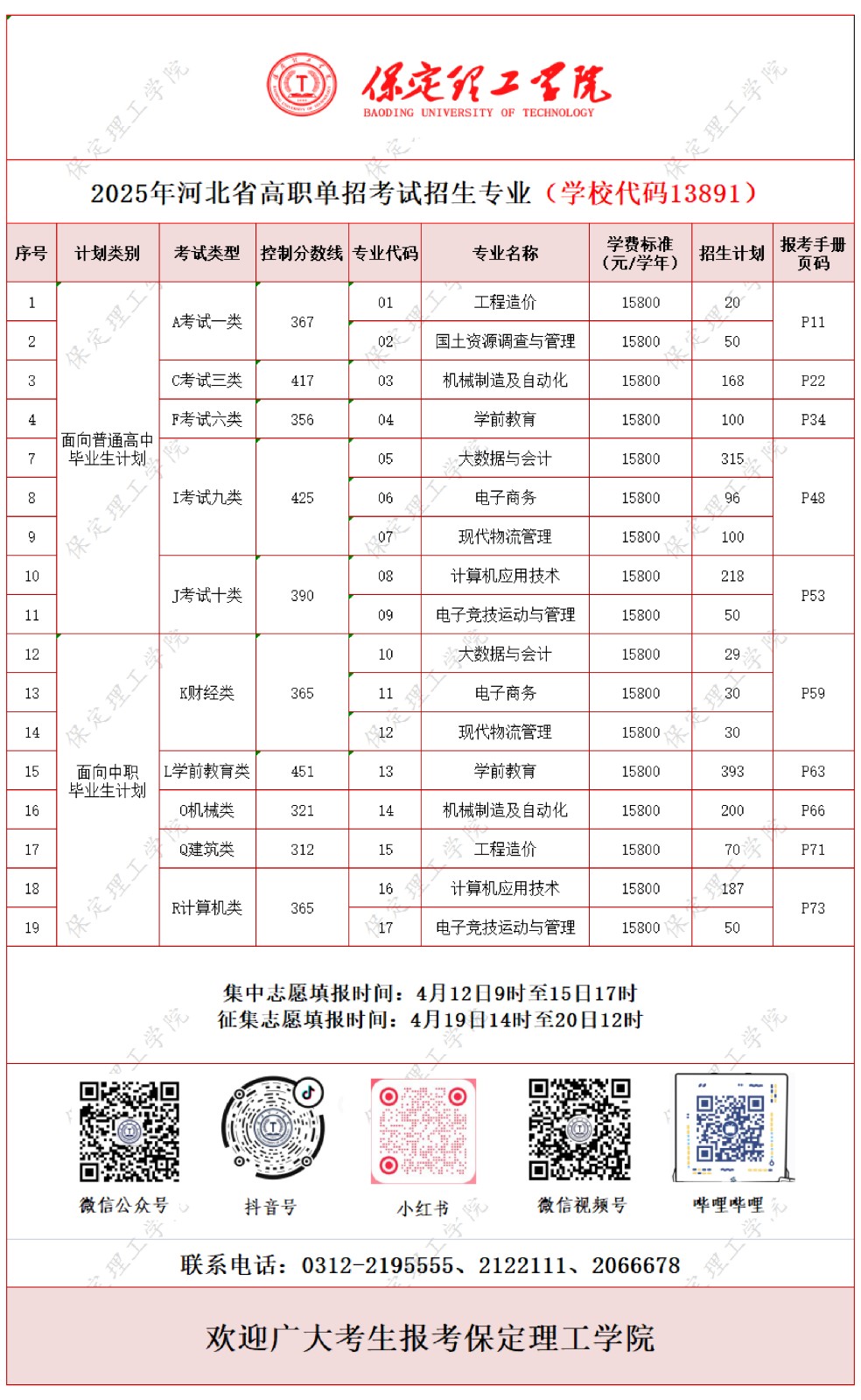 志愿填报 | 米乐mile官方网站2025高职单招招生专业计划一览表