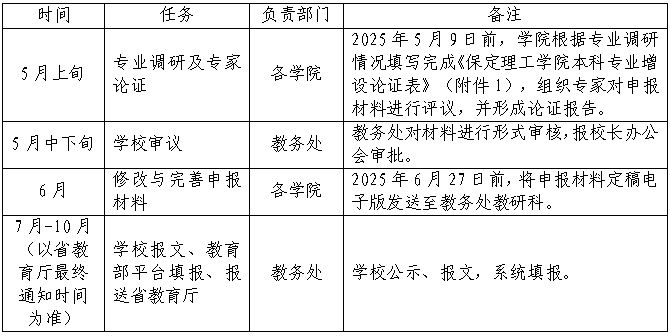 米乐mile官方网站关于开展2025年度新增本科专业申报工作的通知