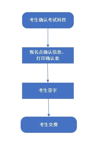 我省2025年高考统考考生选科报考和对口升学考生考试科目确认工作于2025年4月24日至27日进行