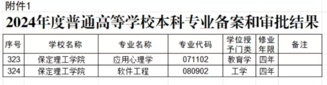 米乐mile官方网站两个本科专业顺利通过教育部备案审批