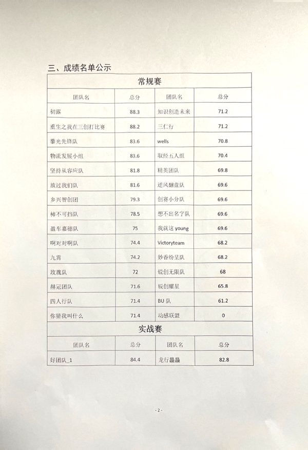 第十五届全国大学生电子商务“创新、创意及创业”挑战赛(保定理工校赛)成绩公示