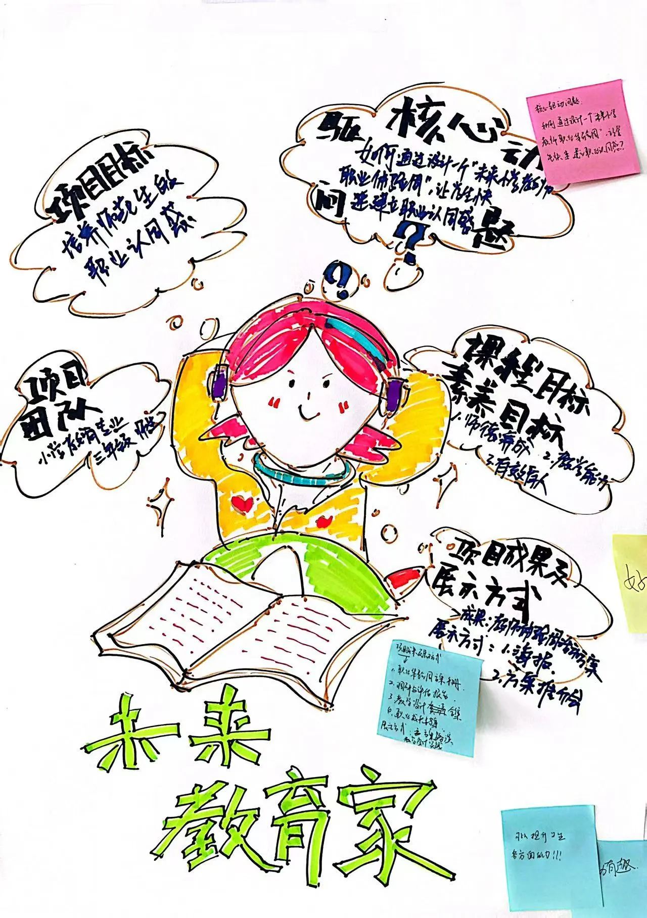 探路PBL：解码项目式学习的创新教学密钥