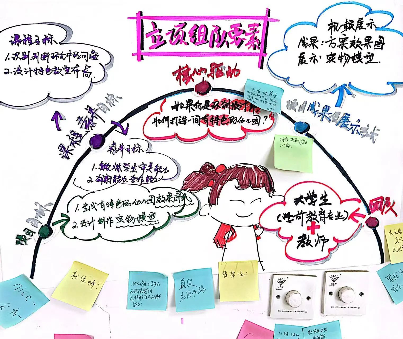 探路PBL：解码项目式学习的创新教学密钥