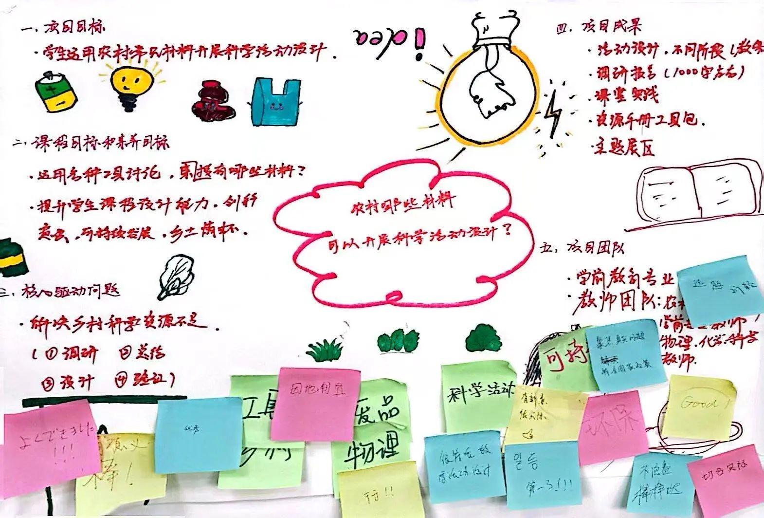 探路PBL：解码项目式学习的创新教学密钥