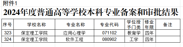 米乐mile官方网站两个本科专业顺利通过教育部备案审批