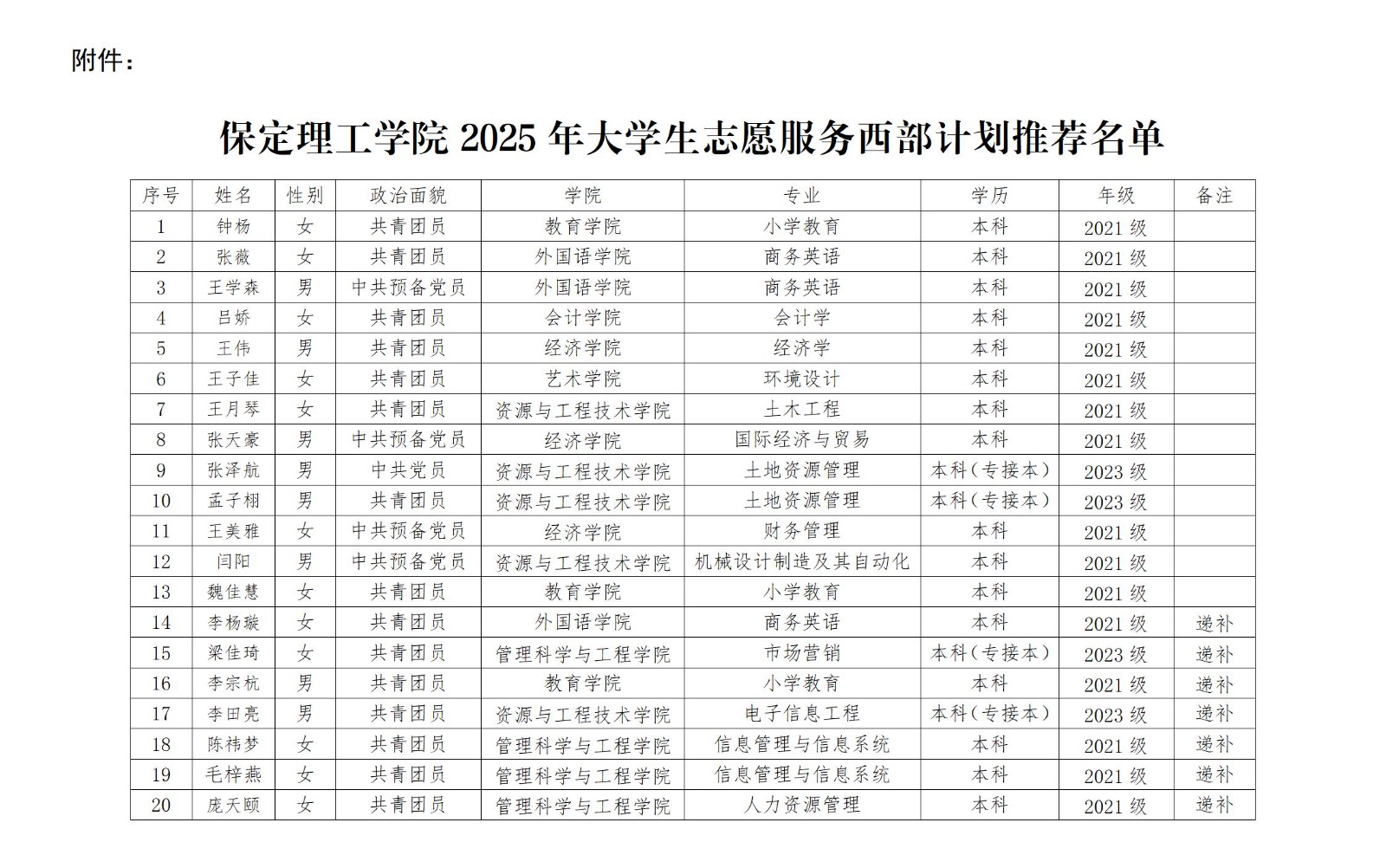 米乐mile官方网站2025年大学生志愿服务 西部计划推荐人员名单公示