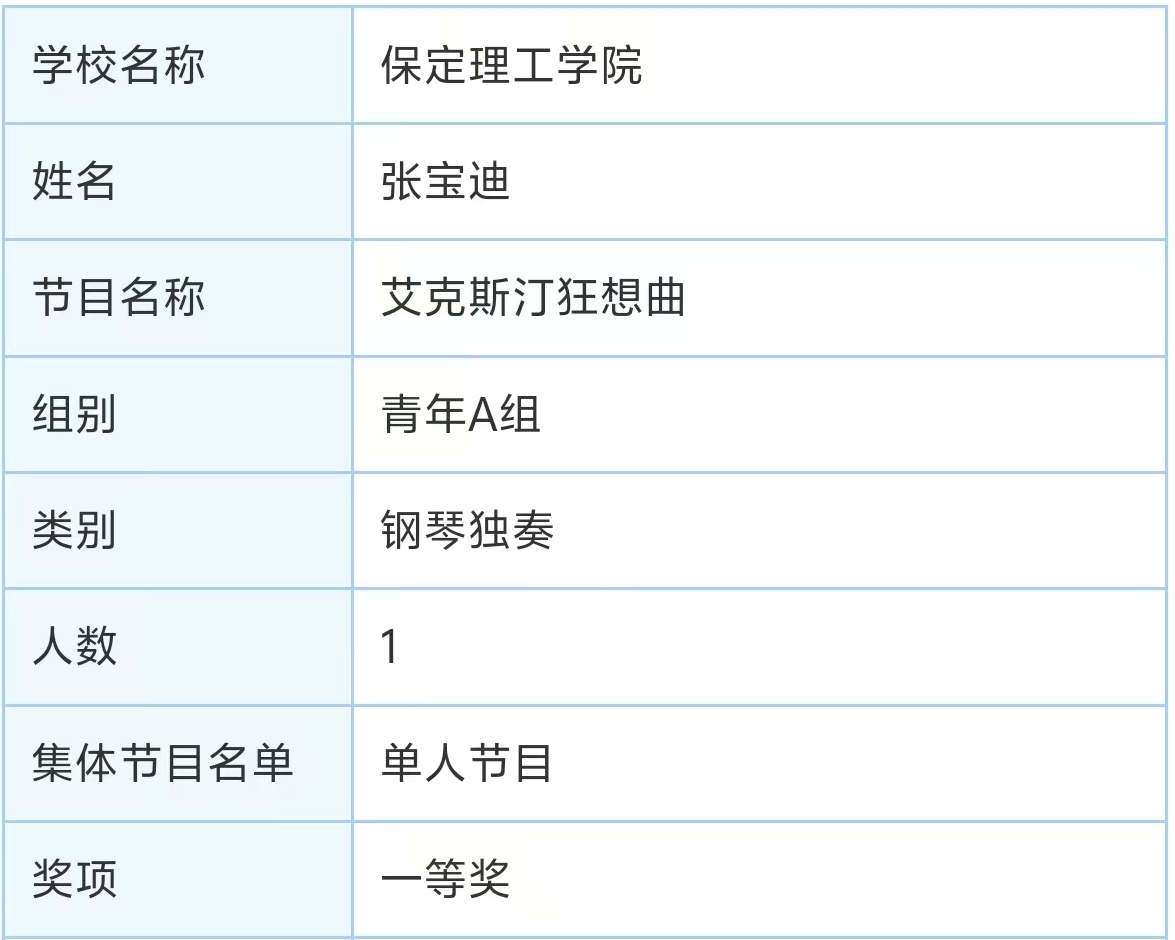 米乐mile官方网站||教育学院||“繁花舞动，国韵传承”：教育学子在“永远跟党走”主题教育活动中荣获佳绩