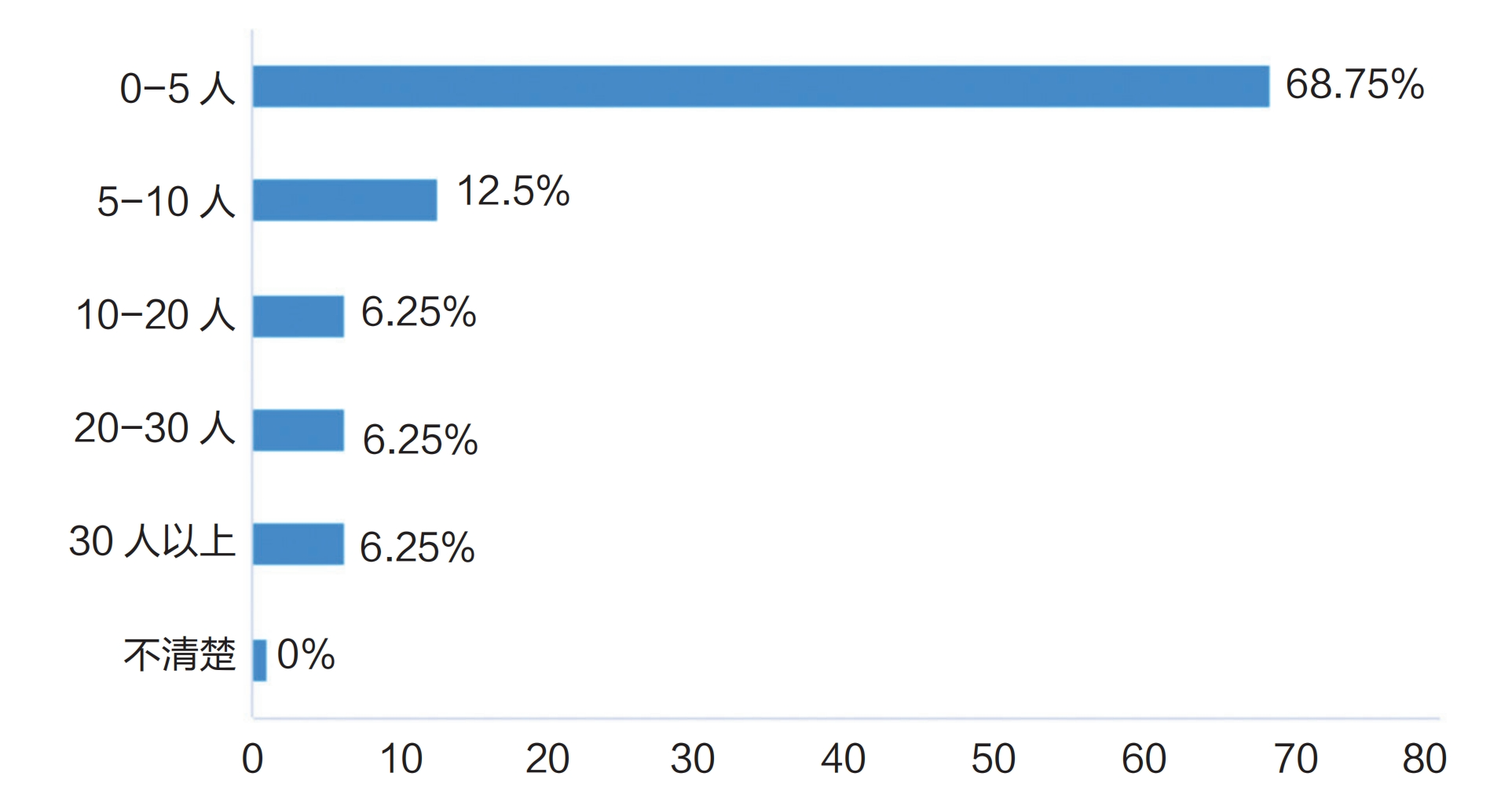 调研报告：高校算力是否为AI时代的教育做好了准备？