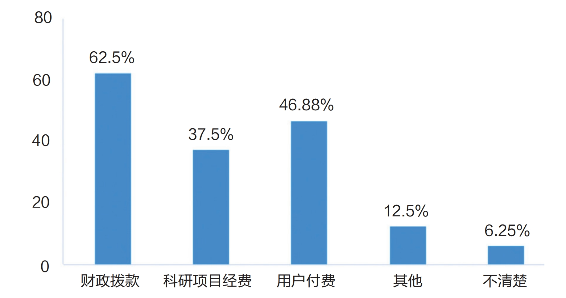 调研报告：高校算力是否为AI时代的教育做好了准备？